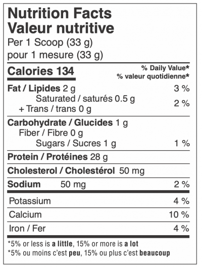 StatsIsoWhey