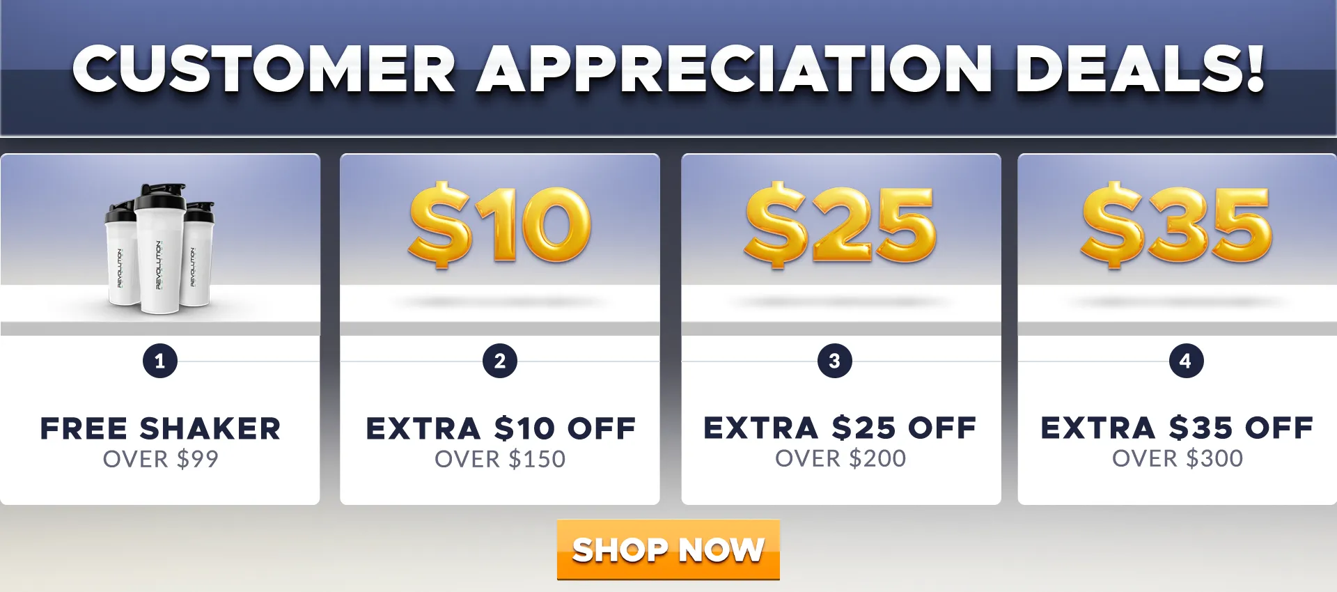 our tier are $5 fast shipping under $120, $15 e-gift card over 150, 15% over 200 and 20% over 300
