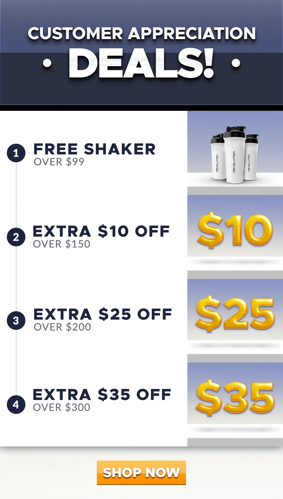 our tier are $5 fast shipping under $120, $15 e-gift card over 150, 15% over 200 and 20% over 300