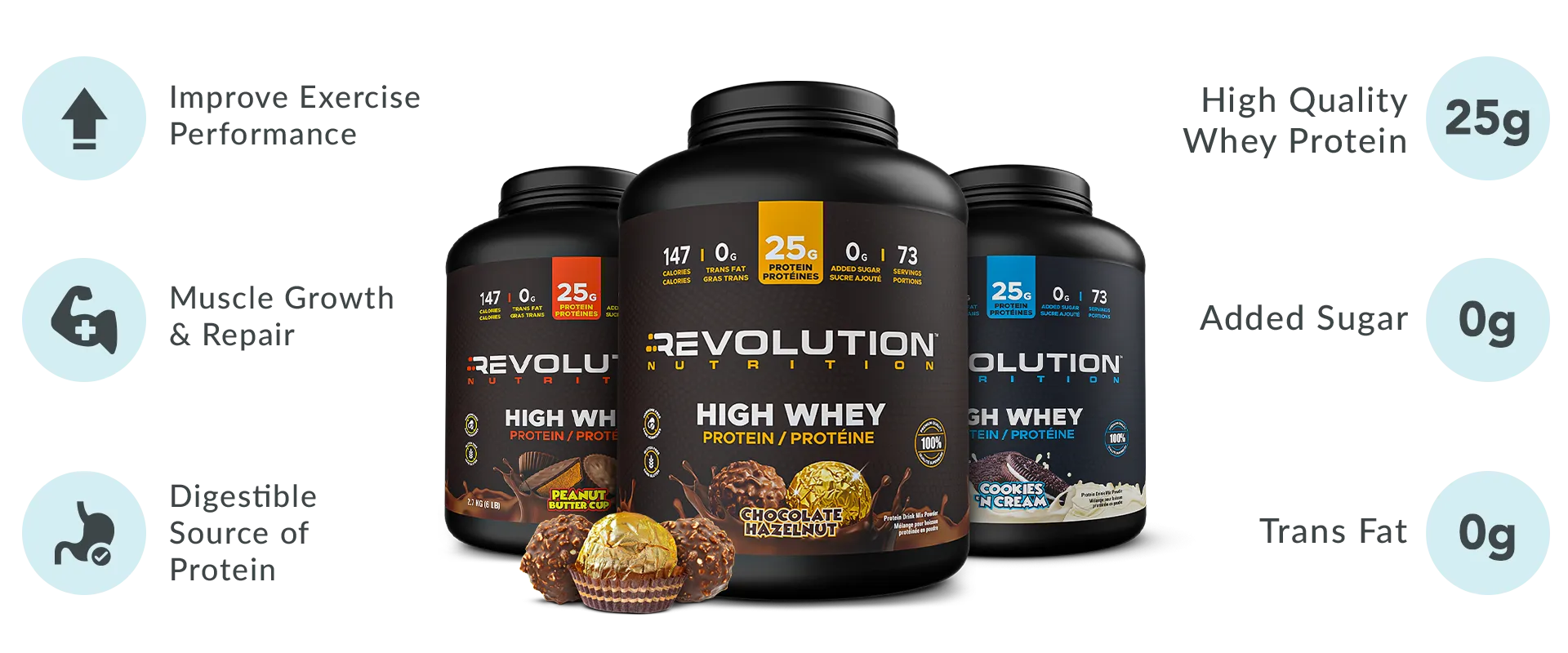 Revolution Nutrition High Whey helps, improve exercise and performance, muscle growth and repair. Digests easily with no added sugar and no trans fat and 25g of high quality protein per serving