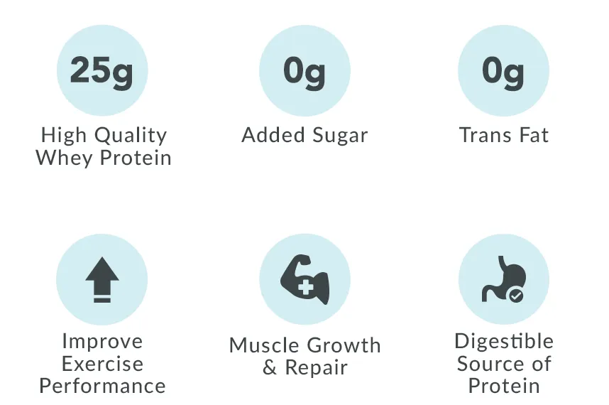 Revolution Nutrition High Whey helps, improve exercise and performance, muscle growth and repair. Digests easily with no added sugar and no trans fat and 25g of high quality protein per serving