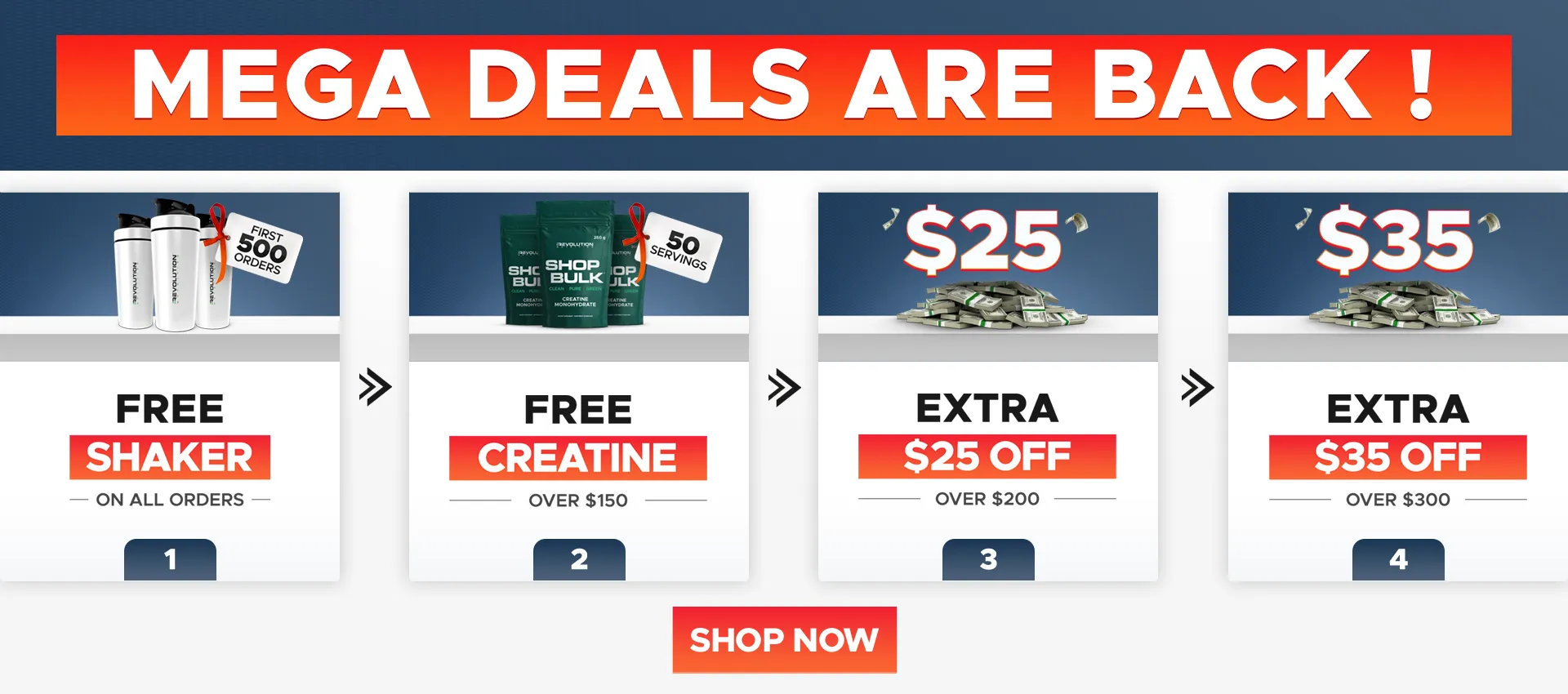 our tiers are free shipping over $99, free creating 500g on all orders and a $50 e-gift card over $250