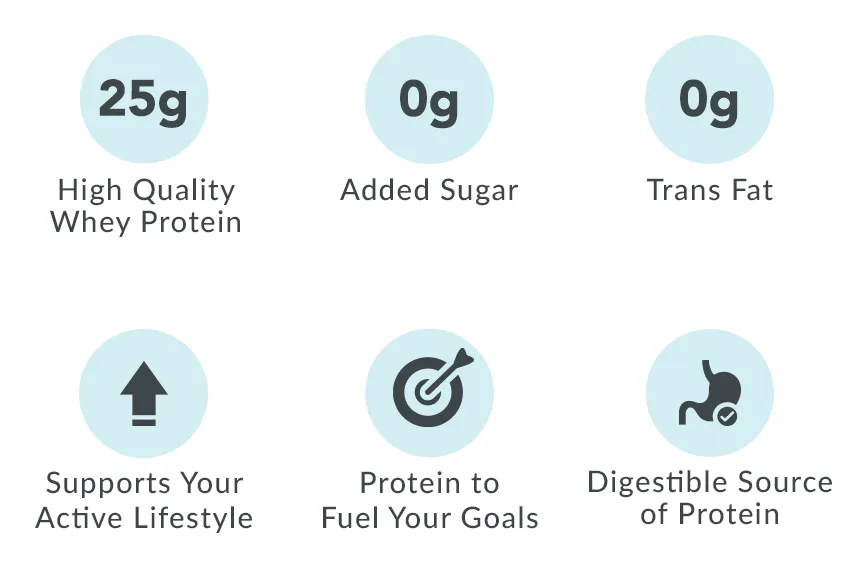 Revolution Nutrition High Whey helps, improve exercise and performance, muscle growth and repair. Digests easily with no added sugar and no trans fat and 25g of high quality protein per serving